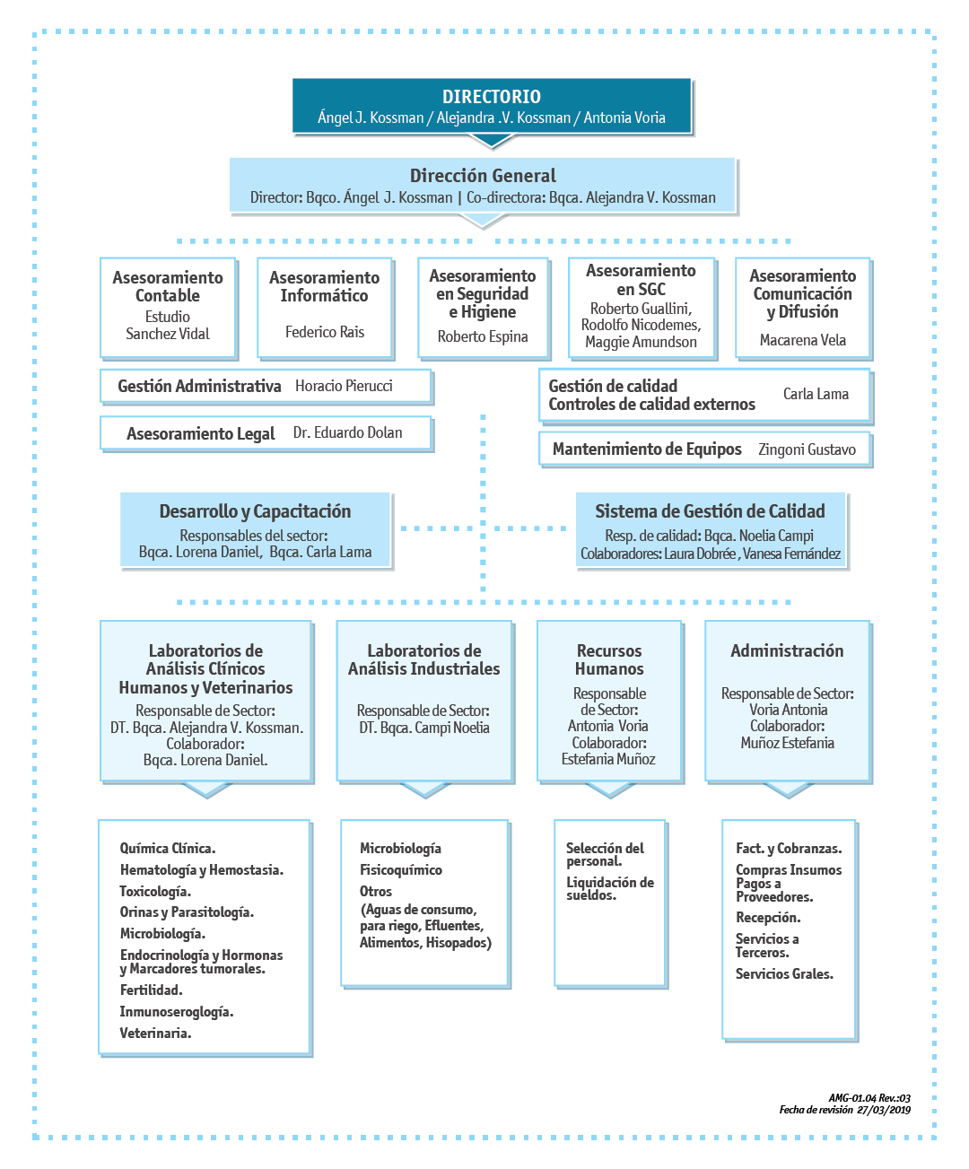 organigrama-IDAC-para-WEB-2019